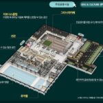 평택 브레인시티 미분양 속도는 단지설계에 달려있다?