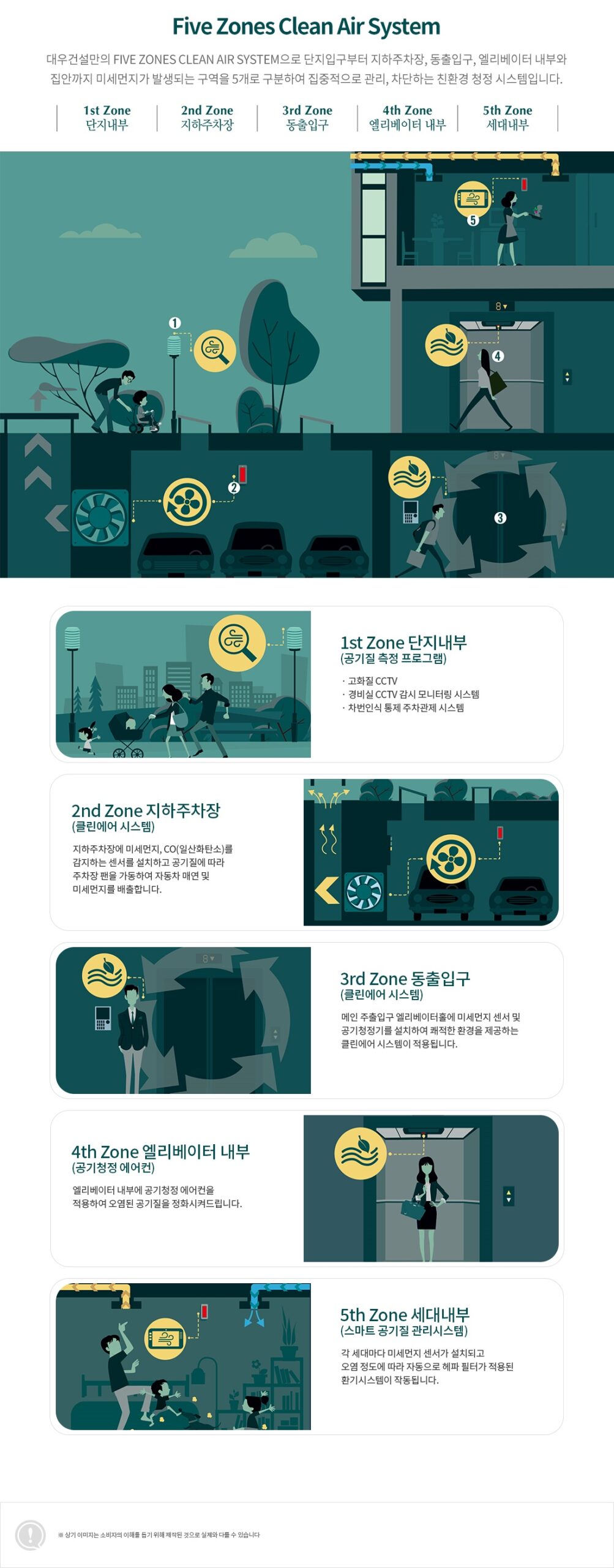 브레인시티 푸르지오0Clean Air System scaled
