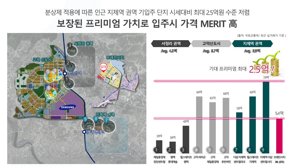 '브레인시티 푸르지오' 대장단지인 이유 4 브레인시티 푸르지오20250801 8blog