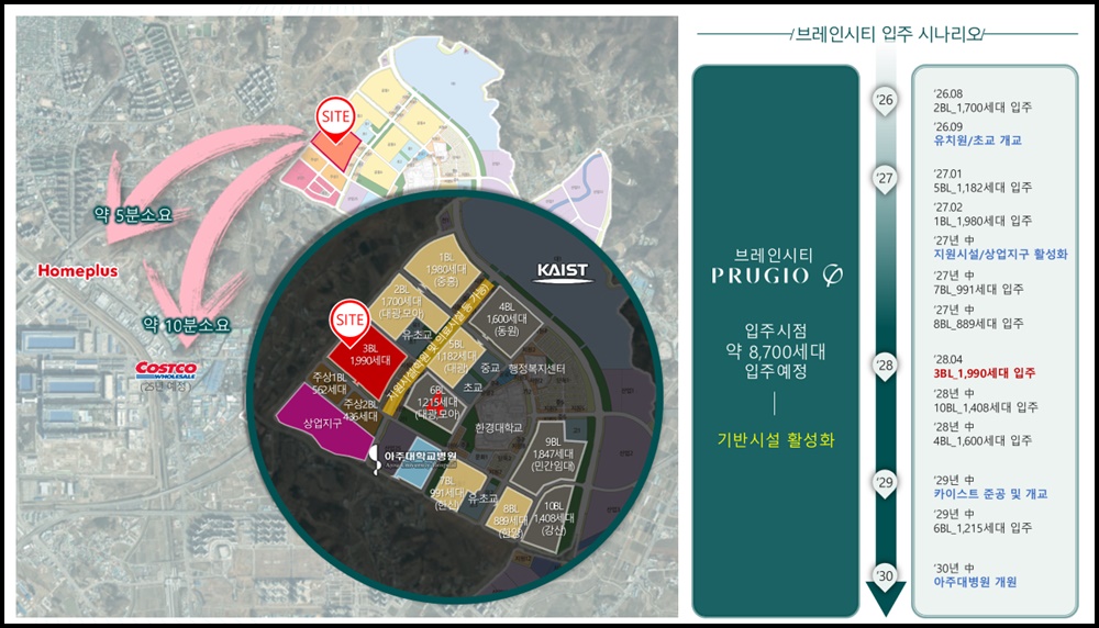 브레인시티 푸르지오 아파트 입지정보 1 브레인시티 푸르지오20250802 0blog