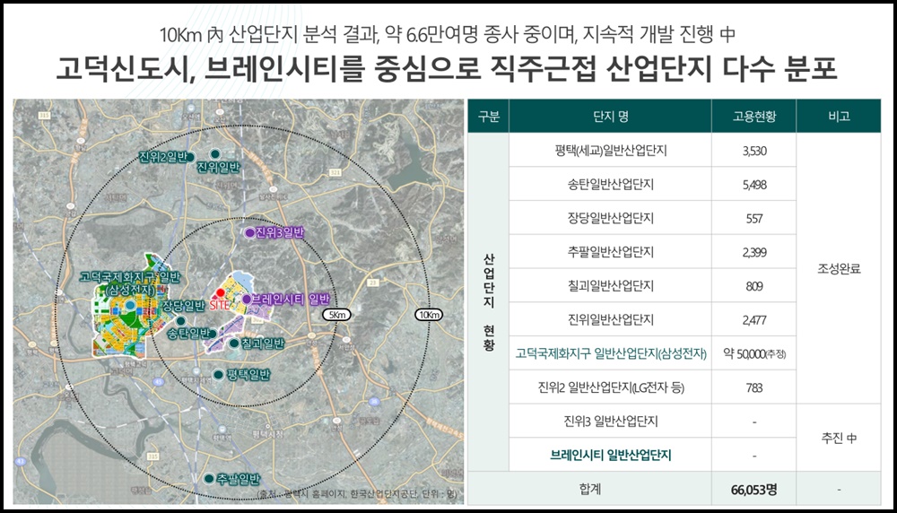브레인시티 푸르지오 아파트 입지정보 3 브레인시티 푸르지오20250802 1blog