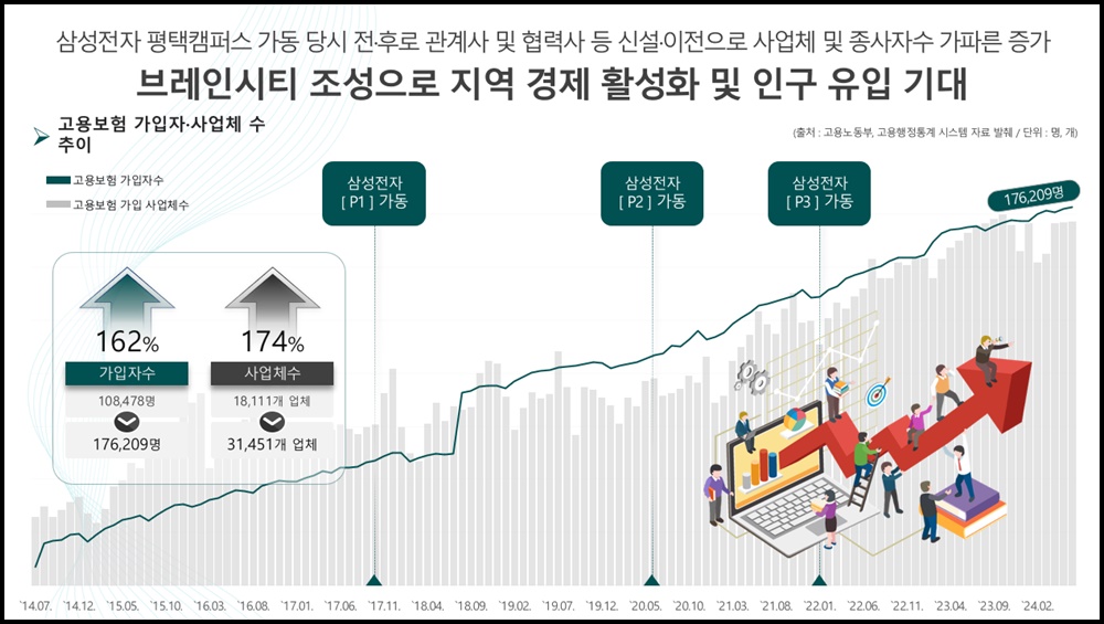 브레인시티 푸르지오 아파트 입지정보 4 브레인시티 푸르지오20250802 3blog