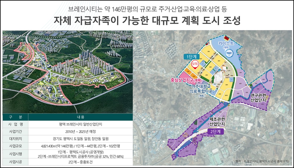 Read more about the article 평택 브레인시티 대장단지’브레인시티 푸르지오’