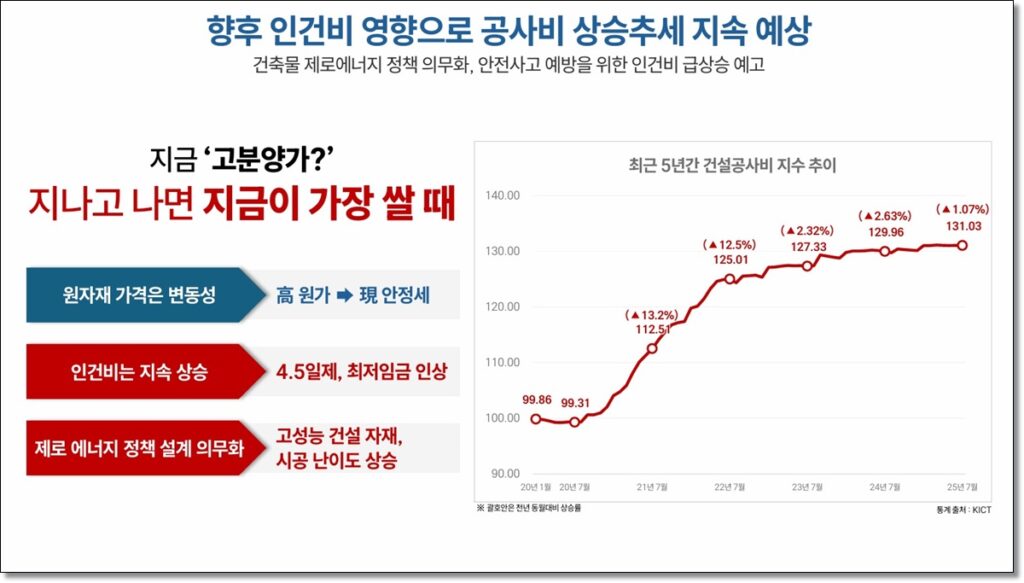 브레인시티 메디스파크 20251022 2blog 1