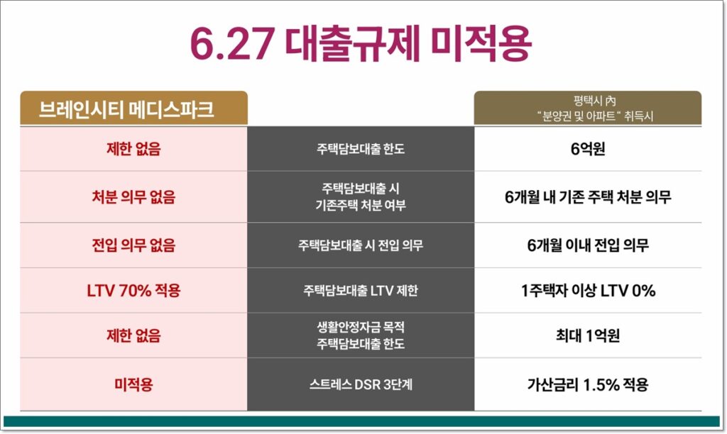브레인시티 메디스파크 모델하우스 안내와 분양정보 2 브레인시티 메디스파크 blog20251031 4